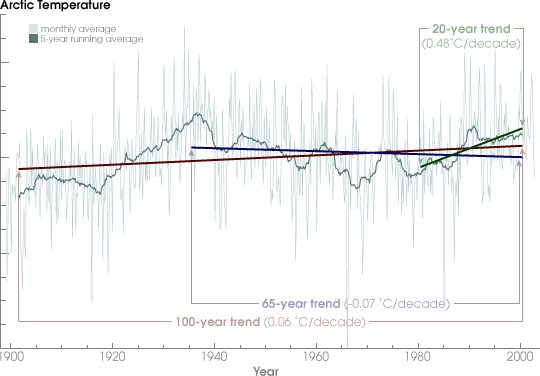 NASA_Arctic_Temperature