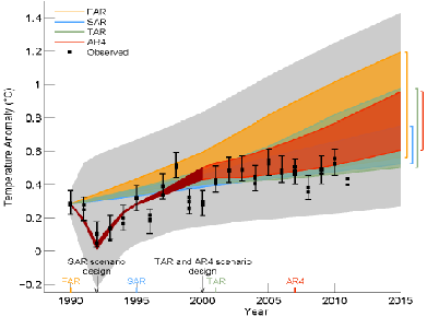 AR5_Fig.4_Orig-c.png