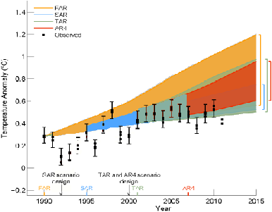AR5_Fig.4_02-c2.png